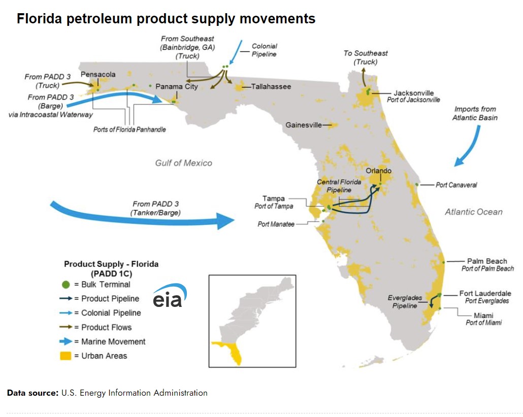 fla_fuel_supply